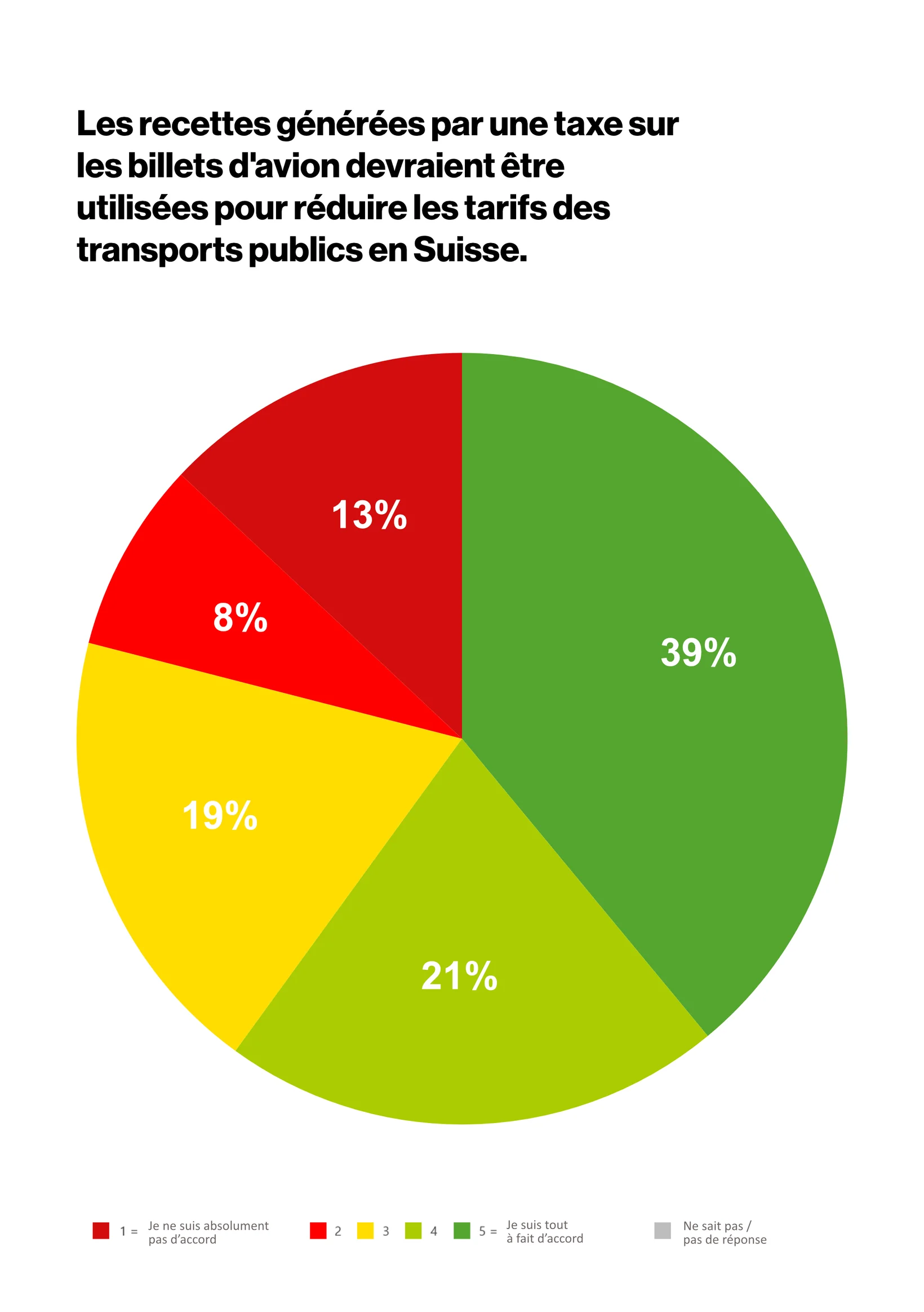 sondage transport public