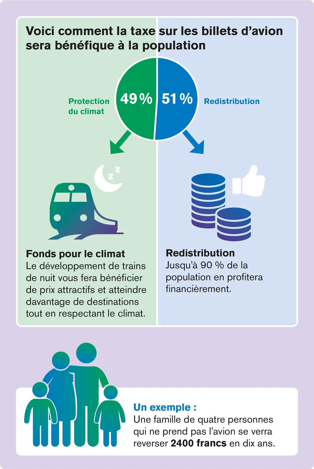 image taxe sur les billets d'avion