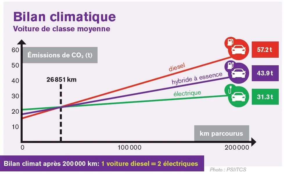 Bilan climatique Bilan climatique