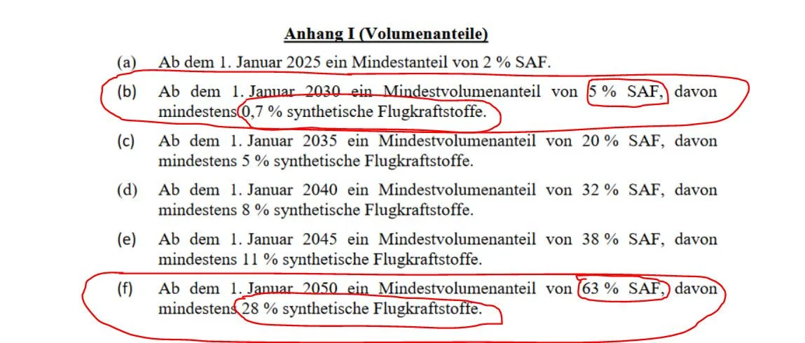 Anteil synthetischer Flugtreibstoffe Anteil synthetischer Flugtreibstoffe