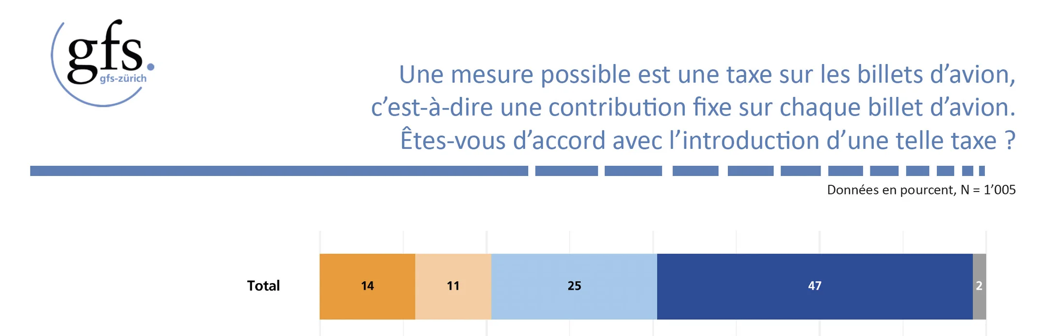 Acceptation taxe billets avion Acceptation taxe billets avion