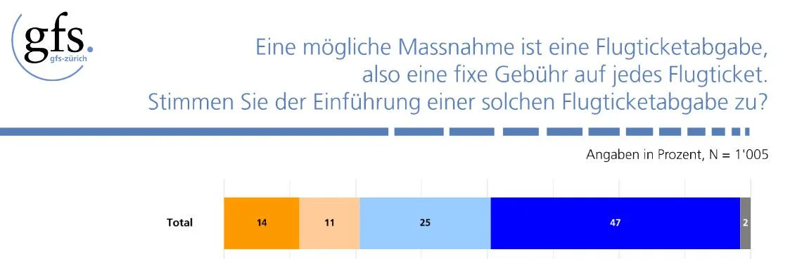 Zustimmung Flugticketabgabe Zustimmung Flugticketabgabe