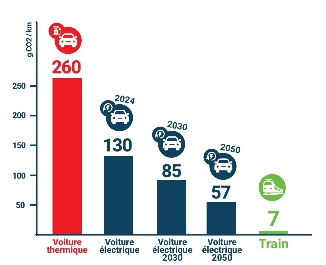 Emissionen Elektroauto Emissionen Elektroauto