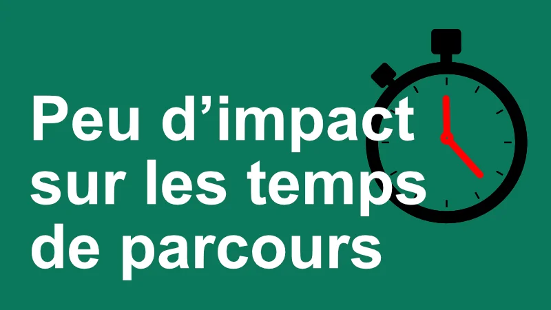 temps de parcours
