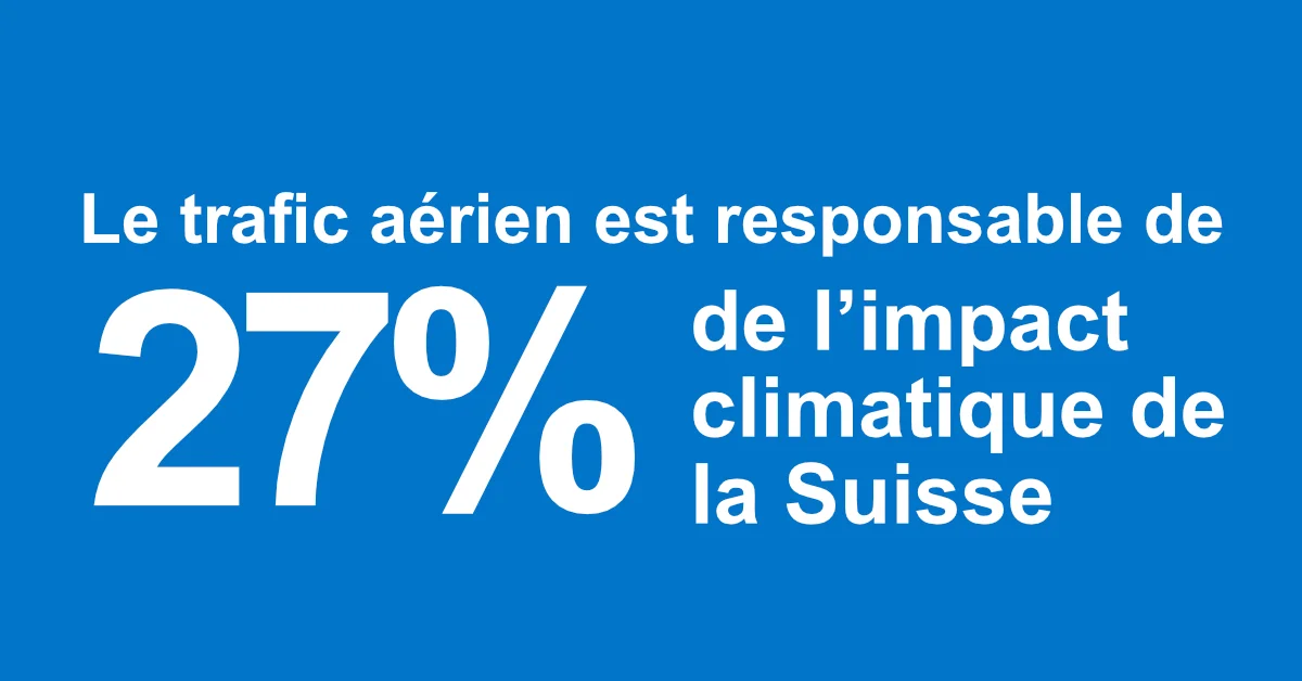 impact climatique