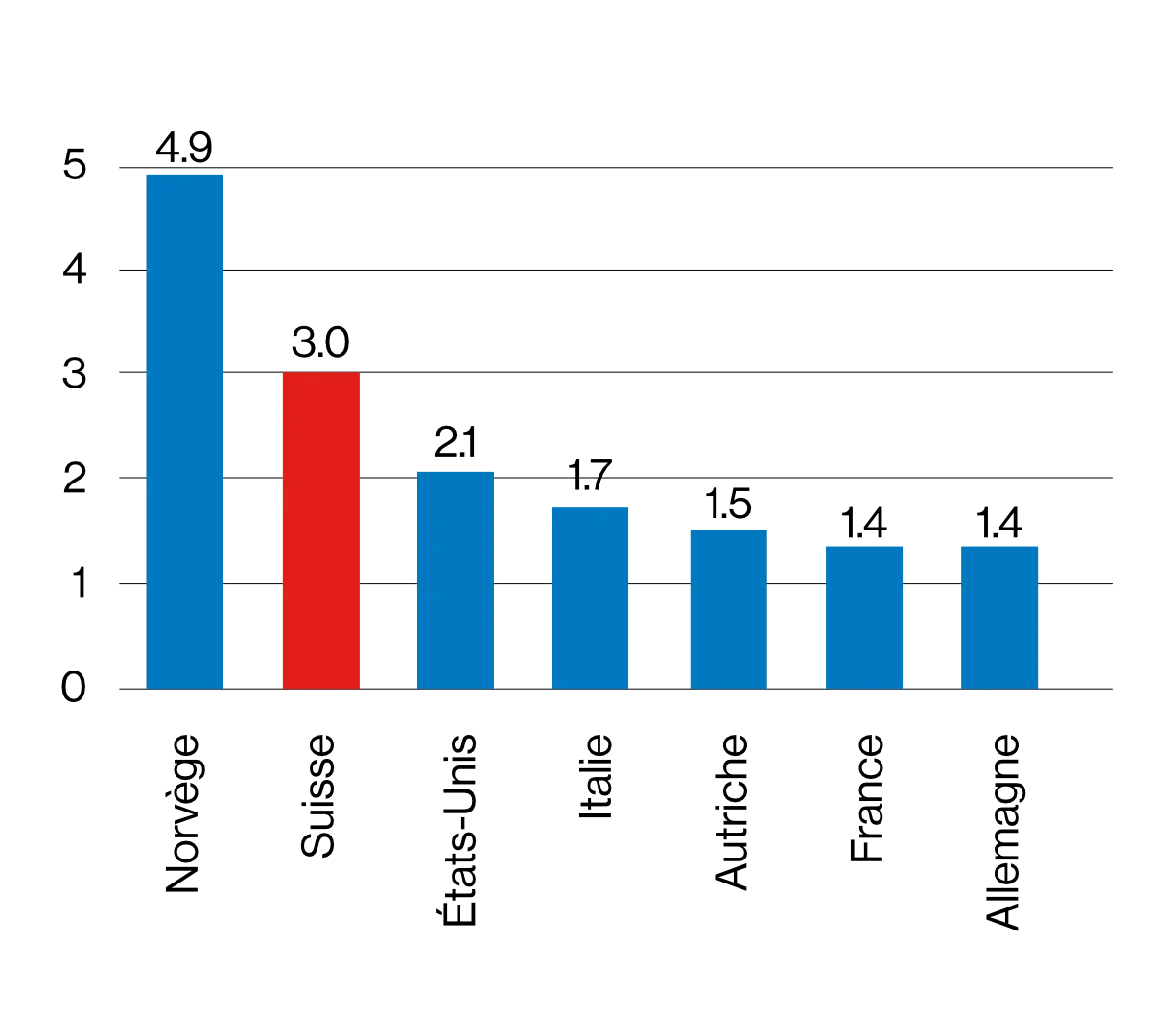 Vols par personnes 2019