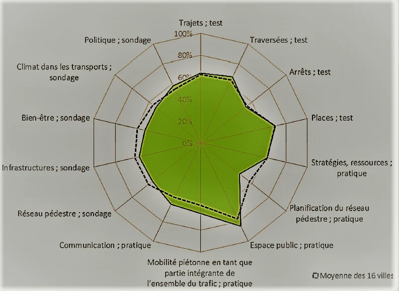 marchabilité fiches techniques