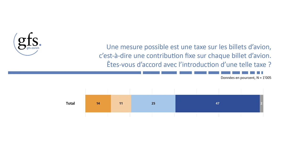 Acceptation taxe billets avion teaser