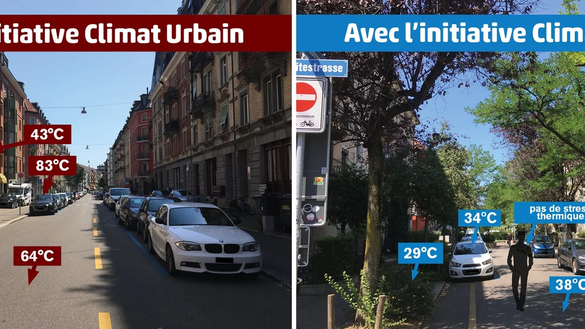 Climat Urbain