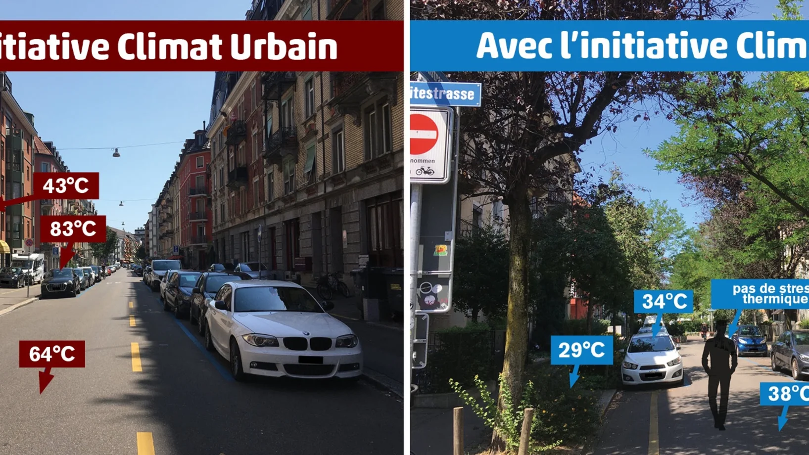 Climat Urbain
